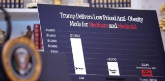 Криза «Fauxzempic»: коли підроблені ліки підривають медичні інновації