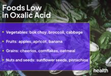 Щавлева кислота: Ризики, продукти харчування та що потрібно знати